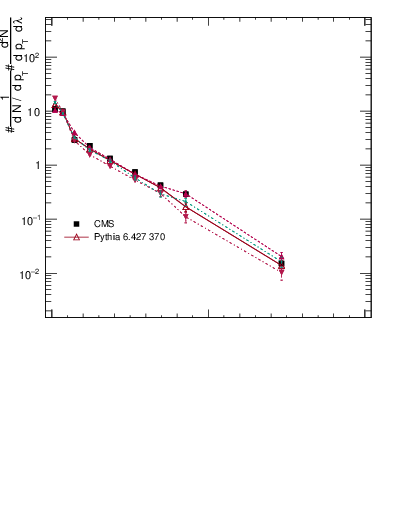 Plot of j.width.g in 13000 GeV pp collisions
