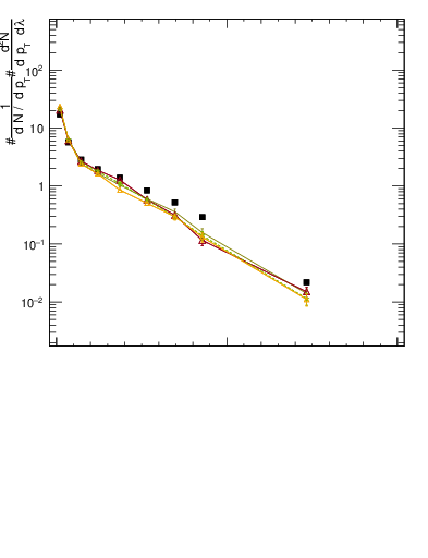 Plot of j.width.g in 13000 GeV pp collisions