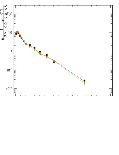 Plot of j.width.gc in 13000 GeV pp collisions