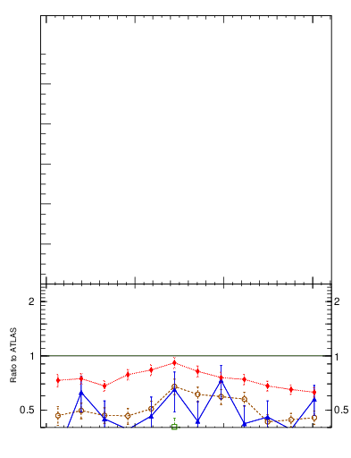 Plot of jj.dphi in 13000 GeV pp collisions