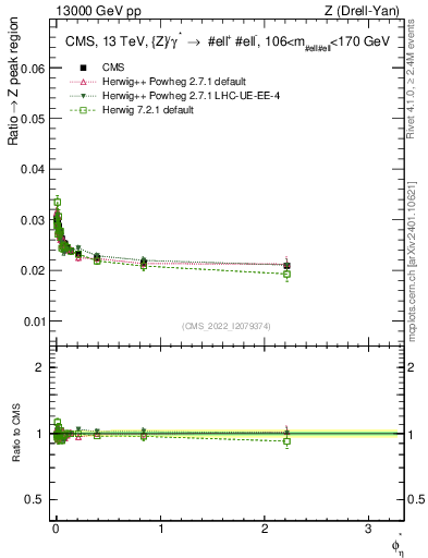 Plot of ll.phiStar_ll.phiStar in 13000 GeV pp collisions