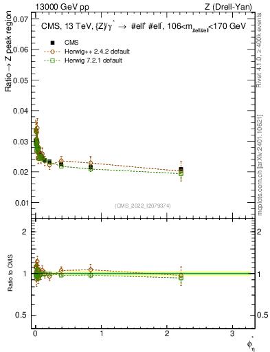Plot of ll.phiStar_ll.phiStar in 13000 GeV pp collisions