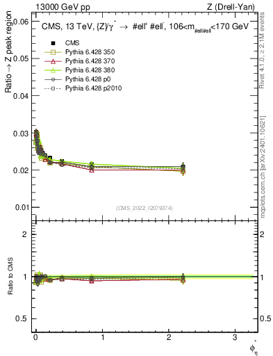 Plot of ll.phiStar_ll.phiStar in 13000 GeV pp collisions