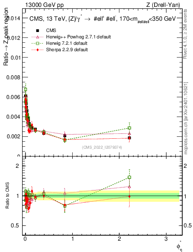 Plot of ll.phiStar_ll.phiStar in 13000 GeV pp collisions
