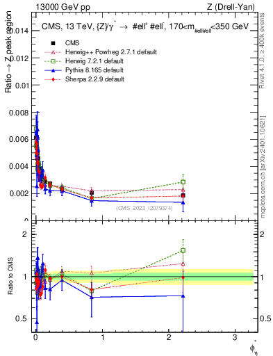 Plot of ll.phiStar_ll.phiStar in 13000 GeV pp collisions