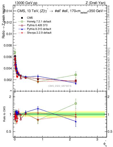 Plot of ll.phiStar_ll.phiStar in 13000 GeV pp collisions