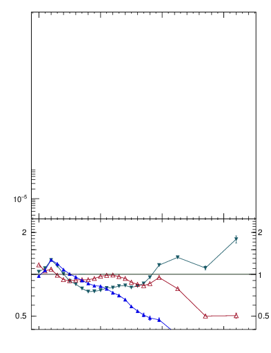 Plot of nch in 2360 GeV pp collisions
