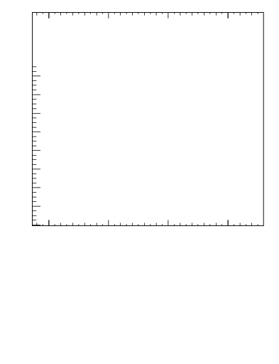 Plot of xsec in 2760 GeV pp collisions