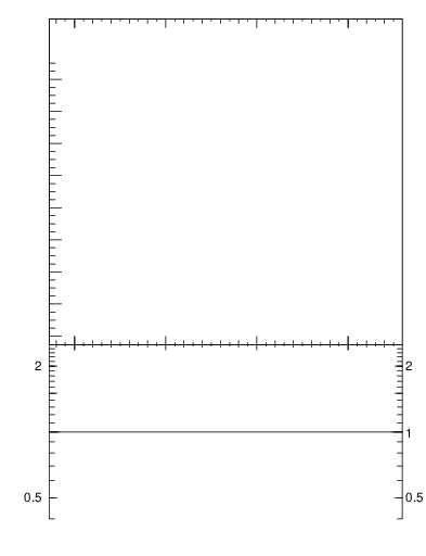 Plot of xsec in 2760 GeV pp collisions