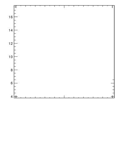Plot of xsec in 2760 GeV pp collisions