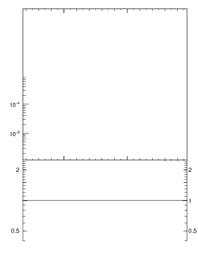 Plot of j.m.filt in 7000 GeV pp collisions