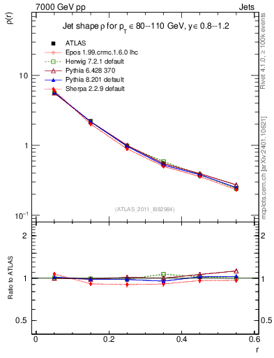Plot of js_diff in 7000 GeV pp collisions