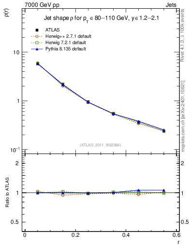 Plot of js_diff in 7000 GeV pp collisions