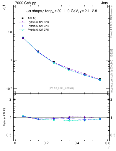 Plot of js_diff in 7000 GeV pp collisions