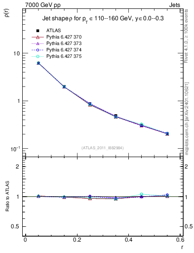 Plot of js_diff in 7000 GeV pp collisions