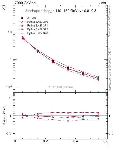 Plot of js_diff in 7000 GeV pp collisions