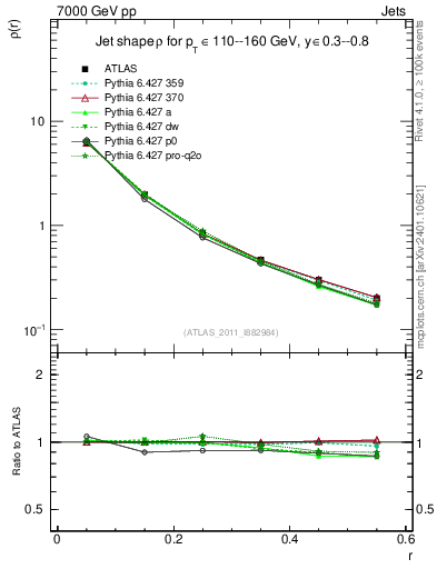 Plot of js_diff in 7000 GeV pp collisions