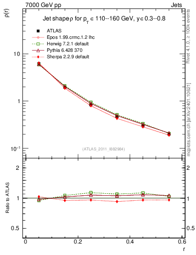 Plot of js_diff in 7000 GeV pp collisions