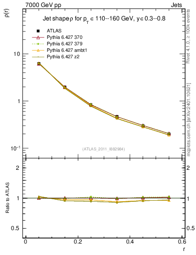Plot of js_diff in 7000 GeV pp collisions