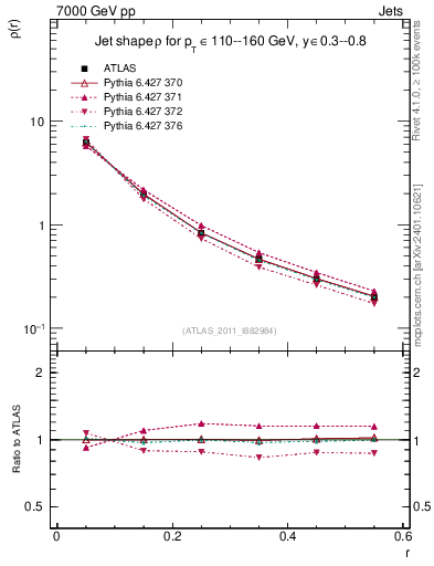 Plot of js_diff in 7000 GeV pp collisions