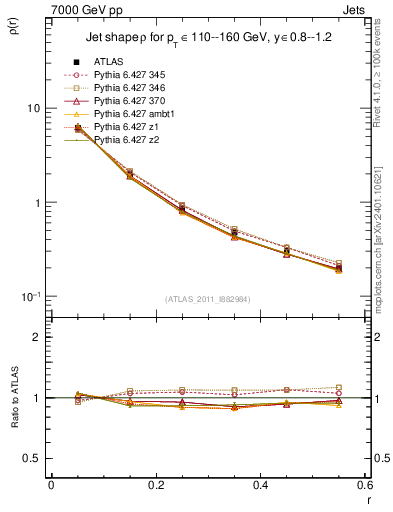 Plot of js_diff in 7000 GeV pp collisions