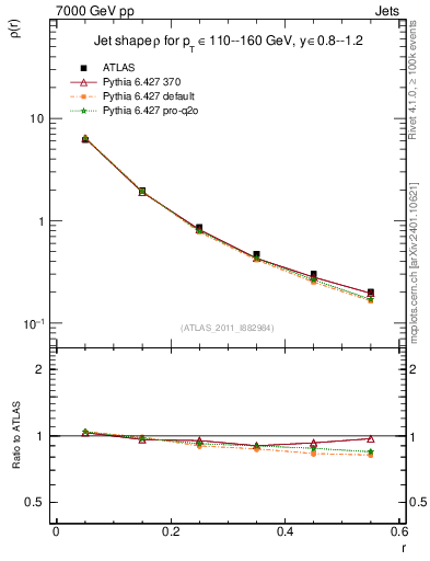 Plot of js_diff in 7000 GeV pp collisions