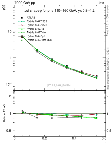 Plot of js_diff in 7000 GeV pp collisions