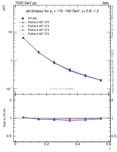 Plot of js_diff in 7000 GeV pp collisions