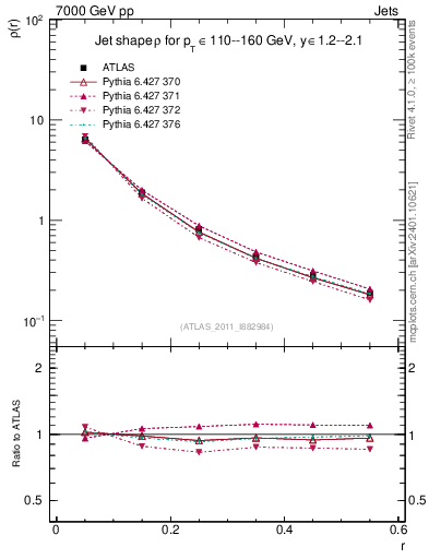 Plot of js_diff in 7000 GeV pp collisions