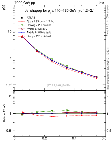 Plot of js_diff in 7000 GeV pp collisions
