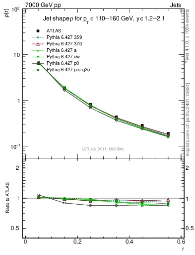 Plot of js_diff in 7000 GeV pp collisions