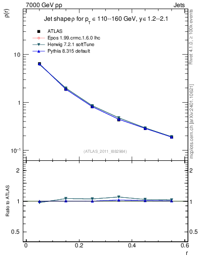 Plot of js_diff in 7000 GeV pp collisions