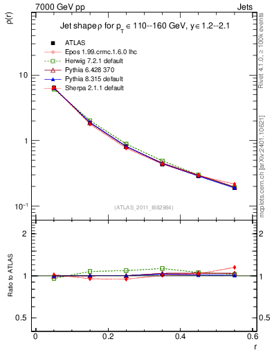 Plot of js_diff in 7000 GeV pp collisions