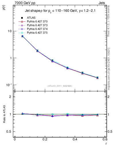 Plot of js_diff in 7000 GeV pp collisions