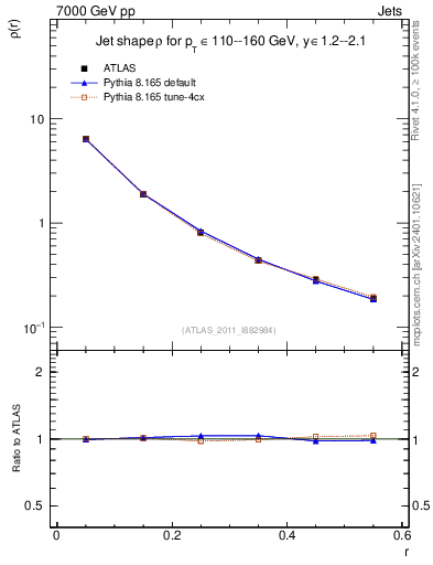 Plot of js_diff in 7000 GeV pp collisions