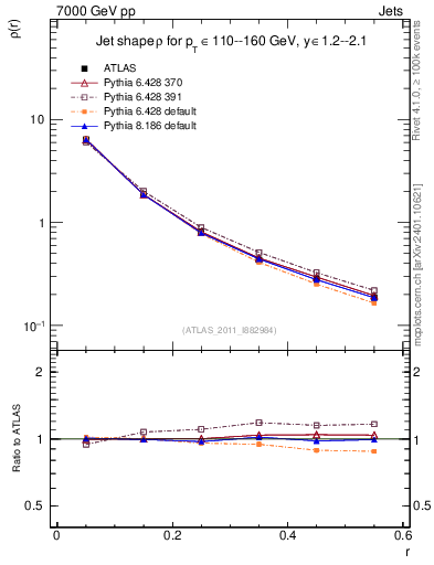 Plot of js_diff in 7000 GeV pp collisions