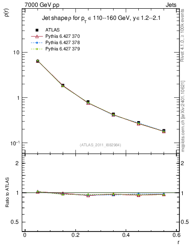 Plot of js_diff in 7000 GeV pp collisions