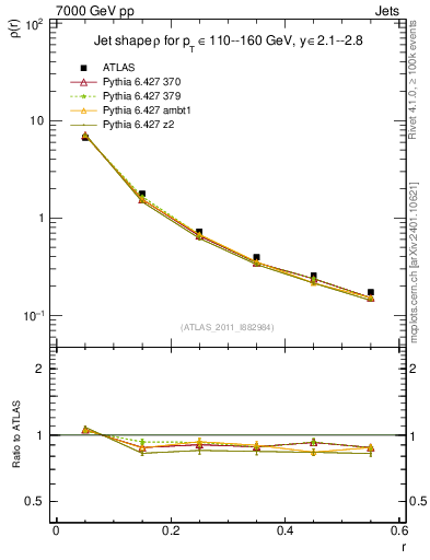 Plot of js_diff in 7000 GeV pp collisions