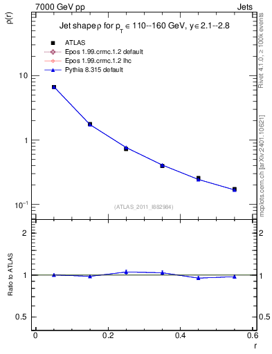Plot of js_diff in 7000 GeV pp collisions