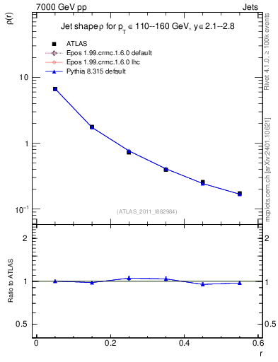 Plot of js_diff in 7000 GeV pp collisions