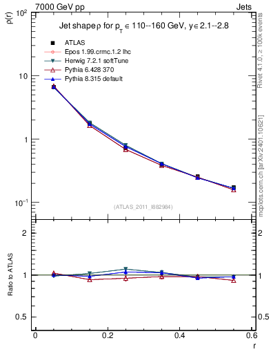 Plot of js_diff in 7000 GeV pp collisions