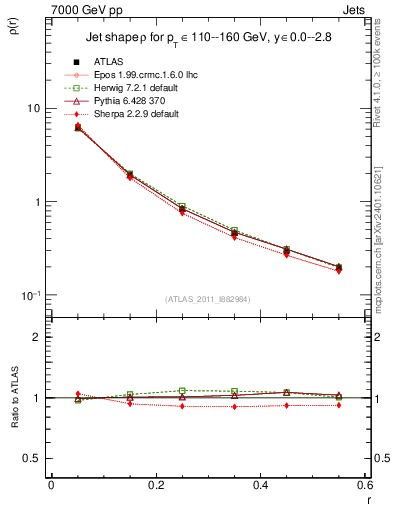 Plot of js_diff in 7000 GeV pp collisions