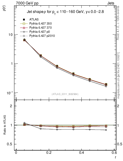 Plot of js_diff in 7000 GeV pp collisions