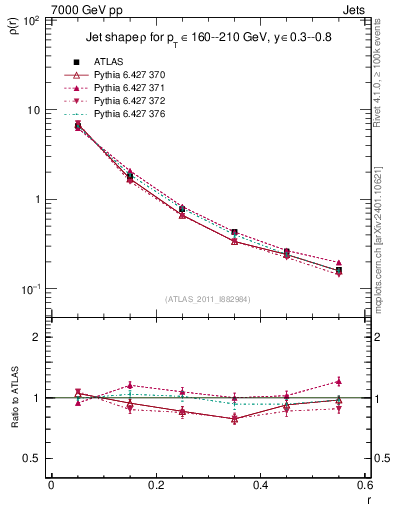 Plot of js_diff in 7000 GeV pp collisions