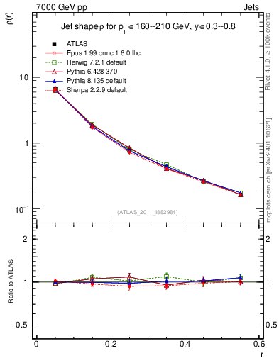 Plot of js_diff in 7000 GeV pp collisions