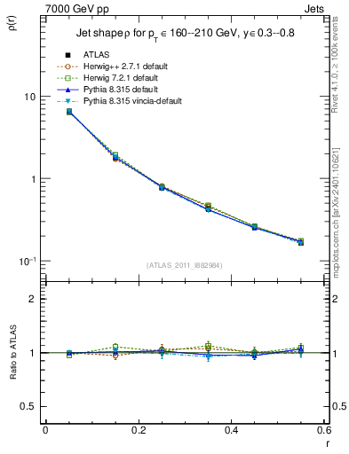 Plot of js_diff in 7000 GeV pp collisions