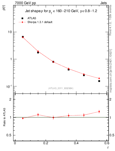 Plot of js_diff in 7000 GeV pp collisions