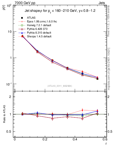 Plot of js_diff in 7000 GeV pp collisions