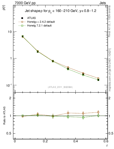 Plot of js_diff in 7000 GeV pp collisions