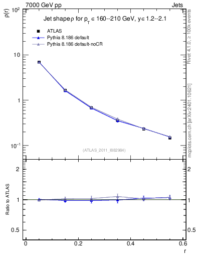Plot of js_diff in 7000 GeV pp collisions